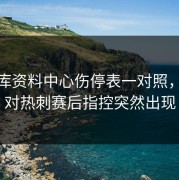 49图库资料中心伤停表一对照，76人对热刺赛后指控突然出现